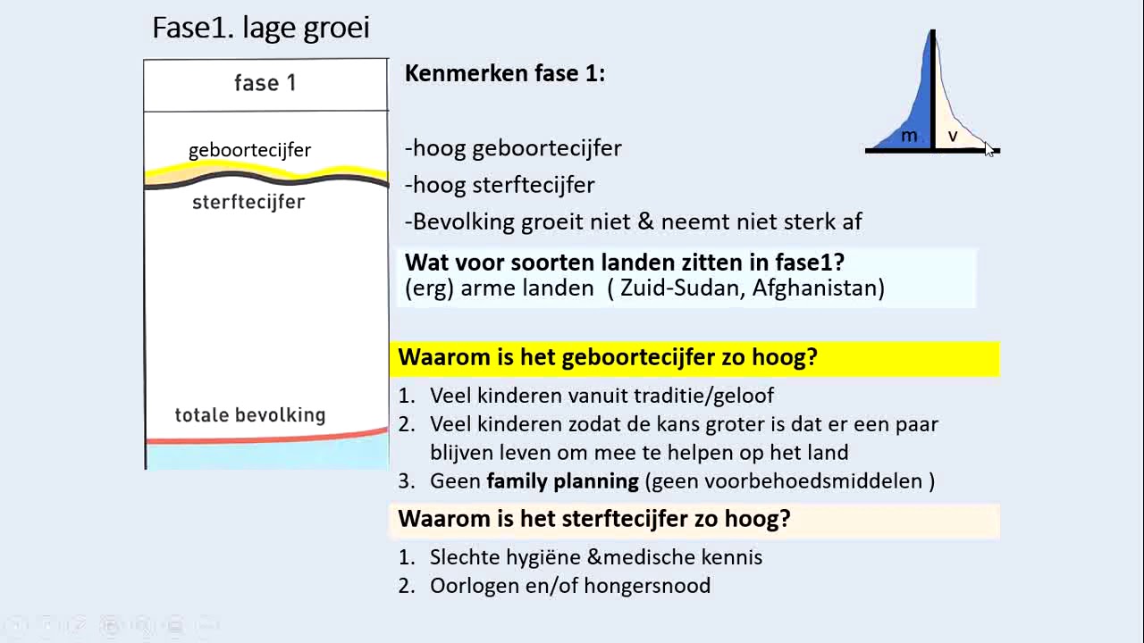 Demografisch transitie model