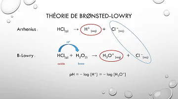 Qu'est-ce qu'un acide au sens de Bronsted ?