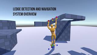 Information Ledge Detection and Navigation System Overview News