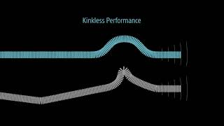EMBOLD™ Detachable Coil System: Kinkless Performance
