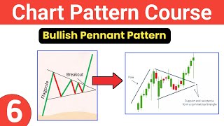 bullish pennant chart pattern | bullish pennant pattern | candlestick chart pattern course
