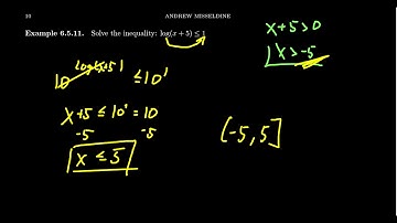 Exponential and Logarithmic Inequalities