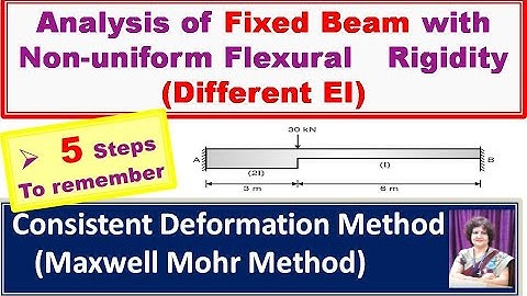 Consistent Deformation Method: Analysis of Fixed Beam with Different EI : Numerical Example