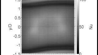 Single Impingement Jet Nusselt Number - y/D=3