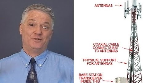Mobile Network Components and Operation