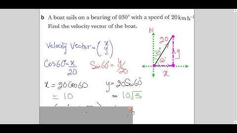 TKMaths O Level Add Maths Vector   compose and resolve velocities video 3