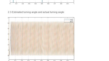 Speed-free algorithm for PMSM--sliding mode observer SMO based on synchronous coordinate system