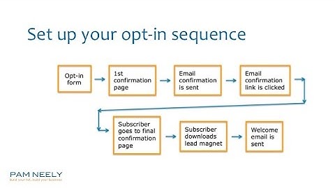 How To Set Up Your Email Opt in Sequence