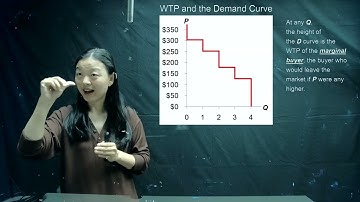 Chapter 7: Consumer surplus and producer surplus (part 1)