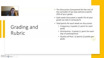 Discussion Grading Rubric Explanation