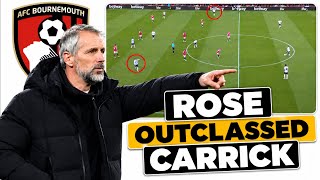 How Marco Rose DESTROYED Manchester United!