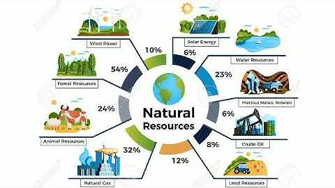 L. no. 16 Natural Resources [ part - 1]