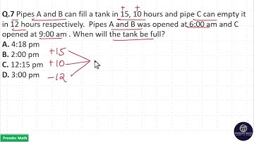 Pipes A and B can fill a tank in 15, 10 hours and pipe C can empty it in 12 hours respecti #cgl2024