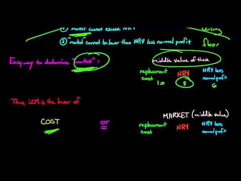 Lower of Cost or Market Rule for Valuing Inventory