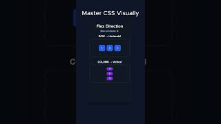 No more confusion about flex-direction in css #shorts #viral #coding #programming