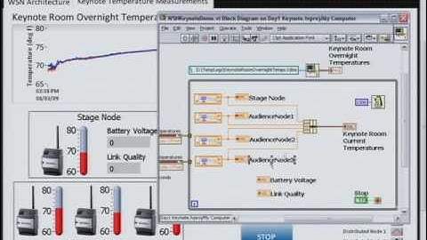 NI Wireless Sensor Networks (WSN):  NIWeek 2009 Keynote