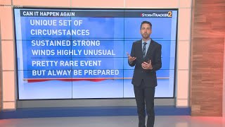 Could a windstorm like 2015 happen again in Spokane?