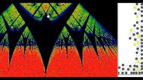 Synchronization creates Time. The gap. Phase Locked Loops, Circle Graph, Arnold Tongue, Netlogo