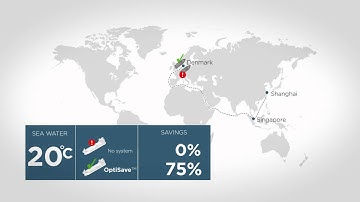 DESMI OptiSave Energy Saving System