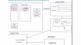 DATA STORAGE IN CLOUD COMPUTING