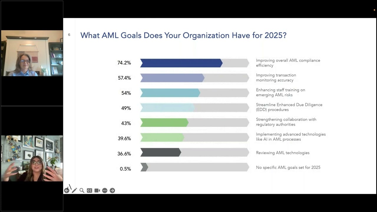 Compliance Trends in 2025 - Alessa