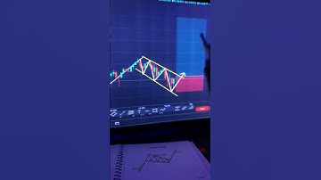Falling Wedge Pattern  @whalestradingbook  #bitcoin #crypto