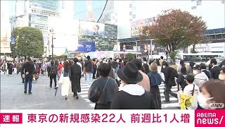 新型コロナ　東京で22人確認　先週日曜から1人増(2021年11月14日)