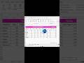 Advance excel tipsandtrick || #excel #exceltips #viral #ytshort #shortsfeed