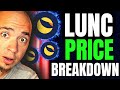 LUNC Liquidations Now? Will Terra Luna Classic Price Surge Again?