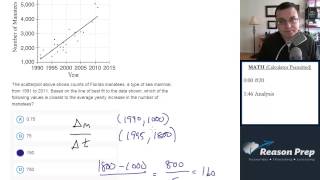 #20 - Scatterplot, New SAT Foundations - Math