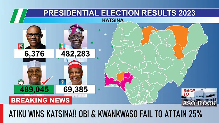 Peter Obi Leads In Lagos, Tinubu Wins Ekiti, Ogun, Ondo & Atiku Wins Katsina, Osun, Gombe, Yobe