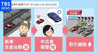 中古車が足りない！ 一体何が？ 取引価格上昇に販売店困惑【news23】