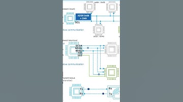 UART. I2C SPI #embeddedsystems #microcontroller