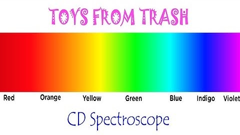 CD Spectroscope | English