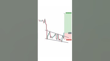 descending channel pattern #shorts || chart patterns #trending