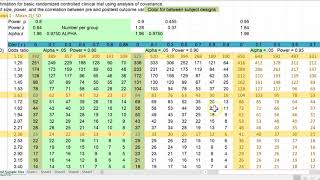 Reading the Sample Size Table
