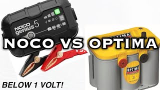 How to Recover Restore Optima AGM Battery | NOCO Genius Charger Review