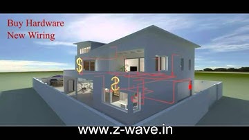 Most trusted Home Automation company in India
