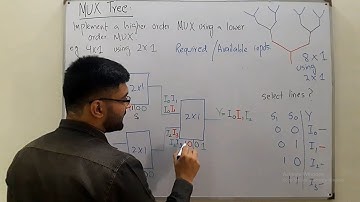 Multiplexer Tree | 4 : 1 MUX using 2 : 1 Mux