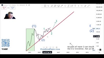 Solana Forecast | SOL Price Prediction & Chart Analysis Part 2
