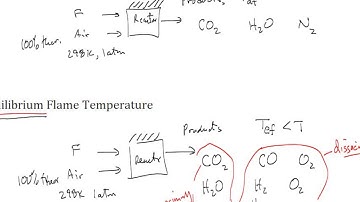 intro equilibrium flame temperature