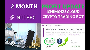 Profit Update Mudrex Ethereum ETH Automated Crypto Trading Bot Ichimoku Cloud Strategy on Binance US