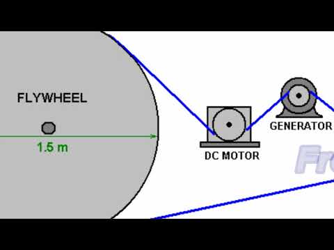 Видео: Flywheel генератор хэрхэн ажилладаг вэ?