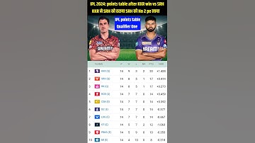 IPL 2024: Points table after KKR ❤️ win vs SRH #shorts #shortsfeed #ipl2024pointstable