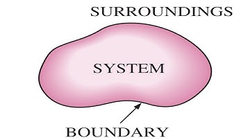 control mass and control volume
