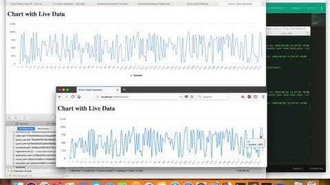 Action Cable (Another Chat App): Chart with Live Data using (Rails 5 + Ruby 2.5.0)