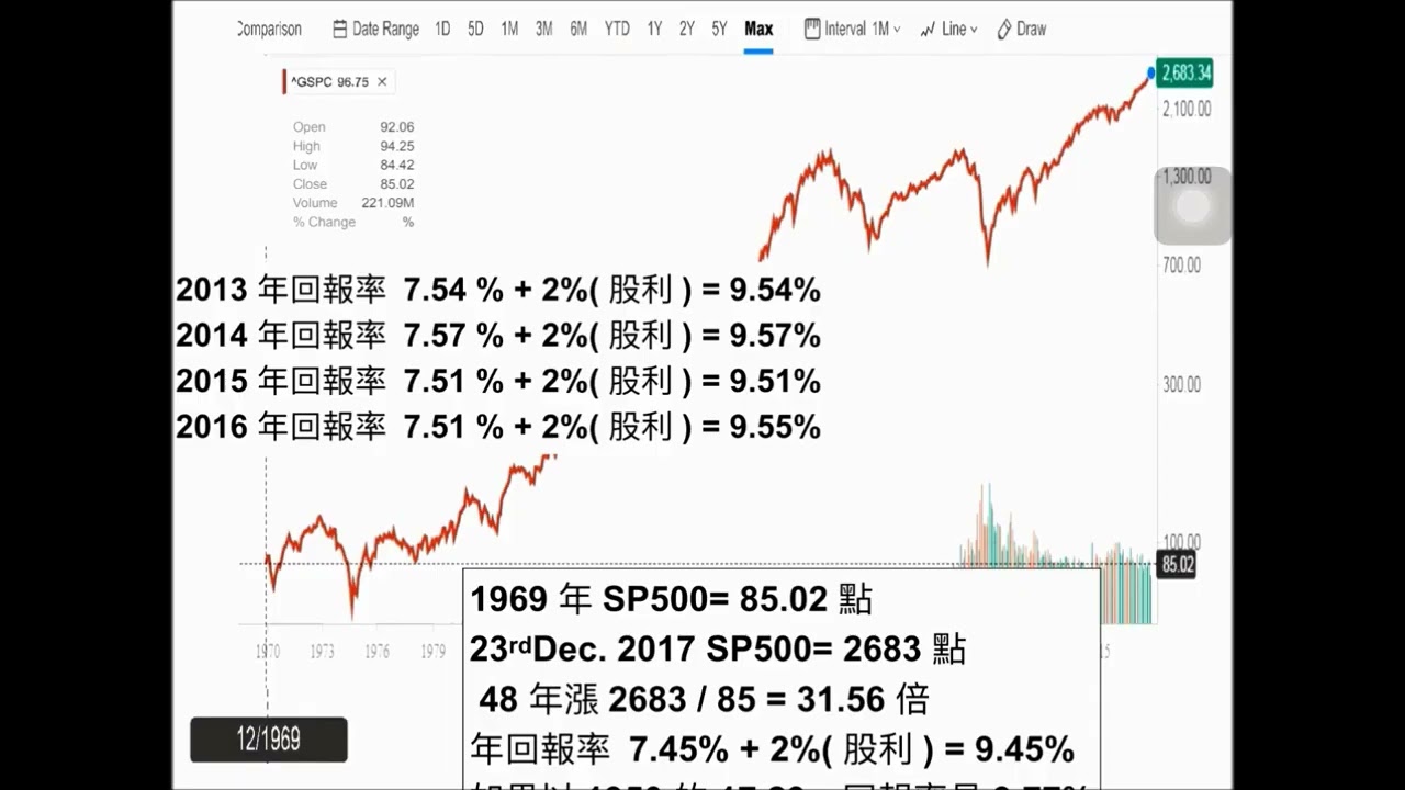 CLEC 2018年實體課程 （二）年第一堂課 【美國會一直漲不停】2025年4月21日