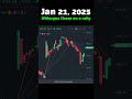 #TodayRally Jan 21, 2025 JPMorgan Chase on a rally
