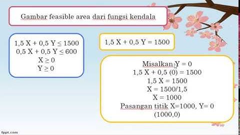 Program Linier Metode Grafik Part 1