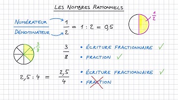 Les nombres rationnels